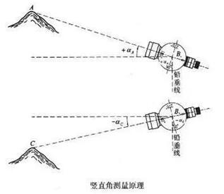 經(jīng)緯儀價(jià)格 經(jīng)緯儀價(jià)格